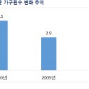 나라주택관리 네이버블로그