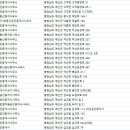 국부성공인중개사사무소 | 예산부동산