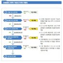 국민연금 사업장 실무지침 안애 2505 이미지