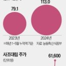 (주)사조대림 이미지