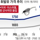 시민주유소 - 김제시 벽성로 608 | 시민주유소