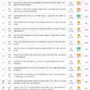 월계중학교 이미지