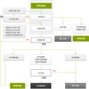 농림상사 이미지