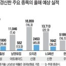 (주)남양가스