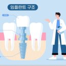 연세하이디치과의원 이미지