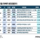 2월 첫째 주,&#39;힐스테이트 광교&#39; 등 1937가구 청약 스타트 이미지