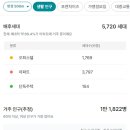 해원공인중개사사무소 이미지