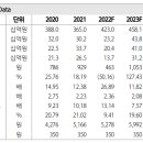 ﻿동성화인텍 - 수주잔고 증가 추세 지속 이미지