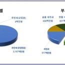 세원건설 이미지