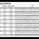(주)동아유화 네이버블로그