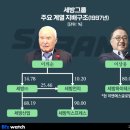 세방(주) 이미지