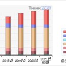 삼우KJS텍 노동조합 | 풍산홀딩스#＜3개월기준 - 고점돌파 ＞#풍산홀딩스