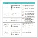 스치로폼 벌통의 화재방지 방안 이미지