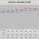 레이크우드