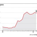 우양냉동식품 이미지