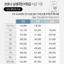 210827 국민지원금, &#39;1인당 25만원&#39;… 추석 전 지급, 내달까지 90% 이미지