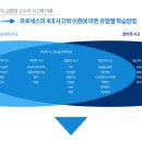 프로세스논술학원
