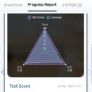 아이보람수지센터 네이버블로그