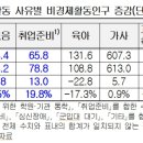 경기취업뉴스 뉴스1