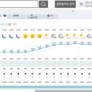 Re: 2024년 6월 29일(토) 제340차('24-14) 경주 일기예보 이미지