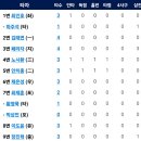 6월8일 NC다이노스 vs 한화이글스 이미지