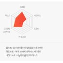 그라노 | 산타마리아노벨라 :: 멜라그라노 인 테라코타 방향제 구매후기