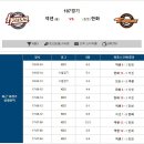 3월 25일 KBO 넥센 vs 한화 프로야구분석 이미지