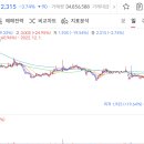 와이비엠플랜트