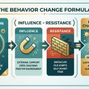 온잇독 | ‘행동 변화에 도움되는 방법들' 284th 뉴스레터