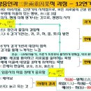 현대사회와 전자파 - 김기채 이미지