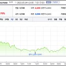 씨에스엠글로벌