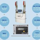 도시가스 요금의진실 온압보정기 이미지