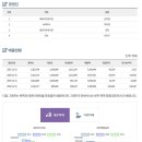 (주)스노우폭스브랜딩컴퍼니 이미지