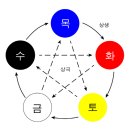 명리학 이미지