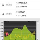 유림-1134 | 거창 미녀산-오도산 산행 20151128 토