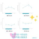 편안한건강식품 이미지