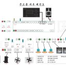 냉풍제습건조기 콘트롤 배선도 이미지