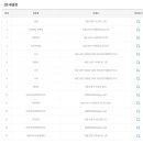 현풍영업소 이미지