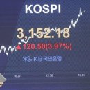 코스피