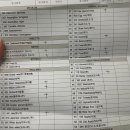 좋은숨김휘정내과의원 이미지