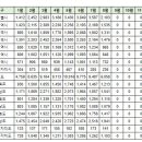 9월1일 제주 실거래(건수:6건 부영3차 등) 이미지