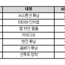 운전자들이 제일 하고 싶어하는 튜닝은? 이미지