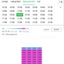 가락타운3단지제1 | 낙찰완료/경매 가락타운 3단지