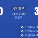 [23/24 UEFA Europa League 8강 1차전] 리버풀 vs 아탈란타 BC 골장면.gif 이미지