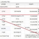 안양저축은행건물 이미지