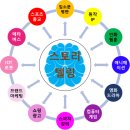 작가의 창작비밀 이미지