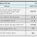 고창녹즙