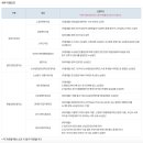 소상공인정책지원센터 이미지