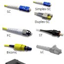 광통신 컨넥터류 구분 이미지