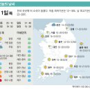 오늘의날씨 - 전주시 덕진구 송천중앙로 130 | 오늘의날씨